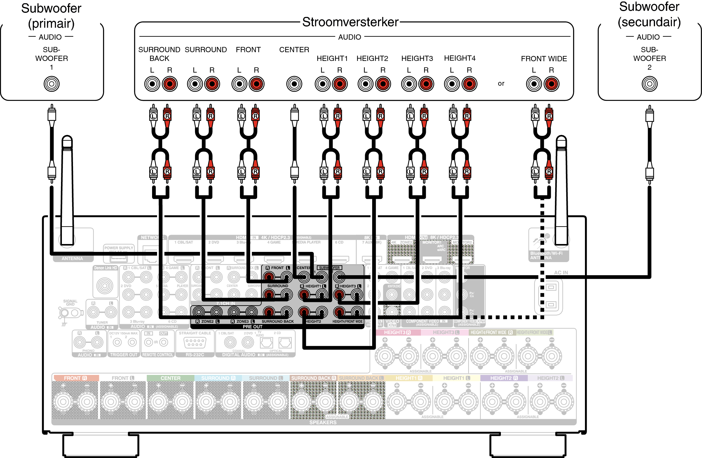 Conne PRE OUT A110E2